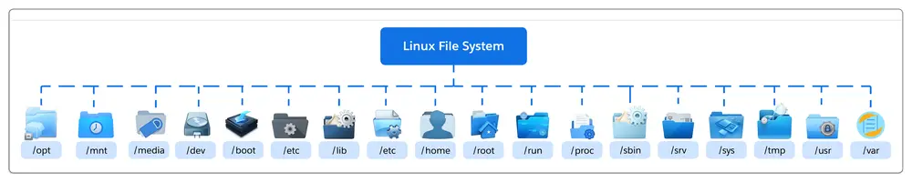 Struktur Direktori Linux